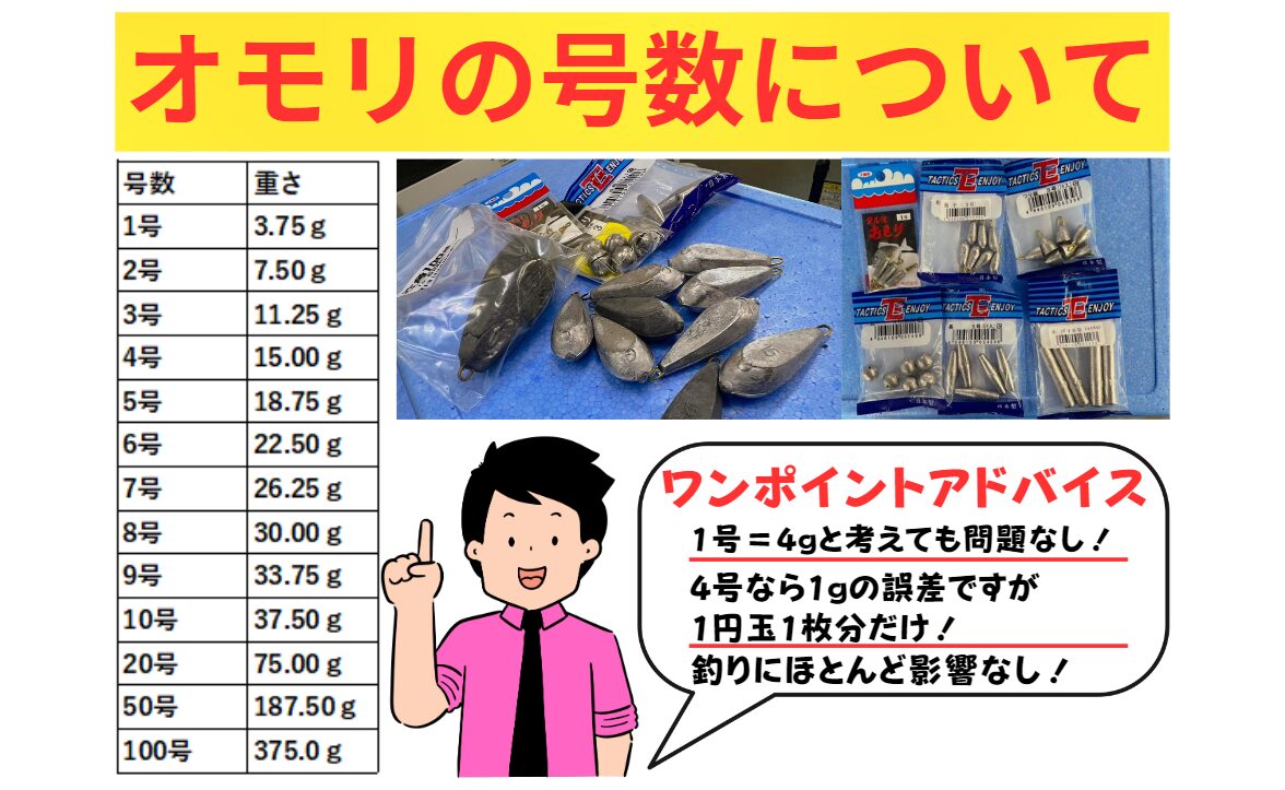 釣りに使うオモリは号数だが、どうしてグラムを使わないの?この理由説明。釣太郎