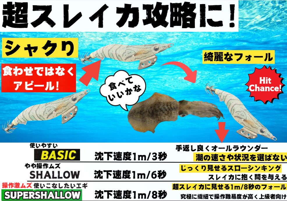 エギのブランド、ヤマシタエギ王はシリーズごとに落下(フォール)速度が変わる。釣太郎