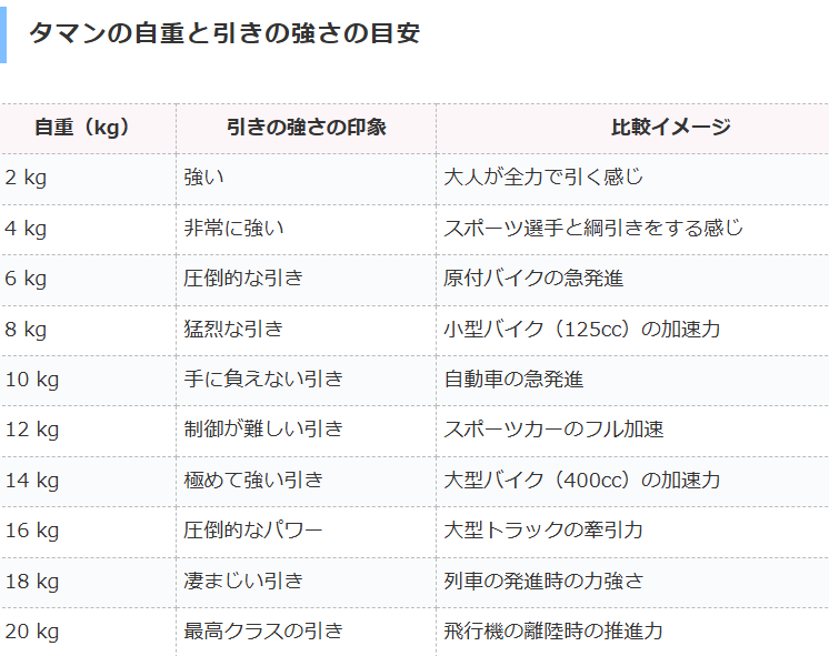 タマン（ハマフエフキ、タマミ）の引きの強さ（自重別の目安）ご紹介！夜釣り入門。釣太郎