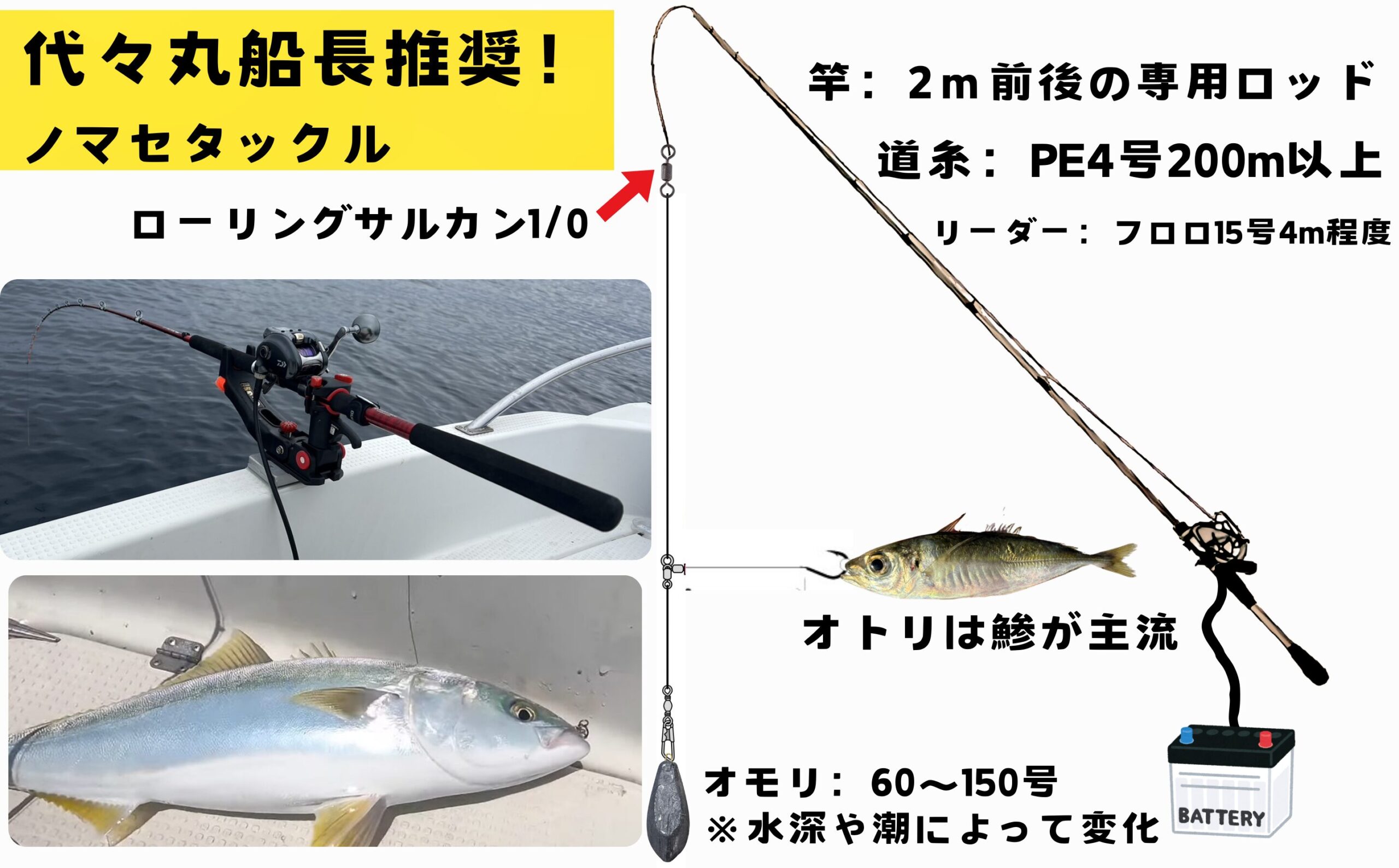 ノマセ釣り仕掛け　代々丸　和歌山　遊漁船　青物　仕掛け図　根魚　クエ　アンダーベイト