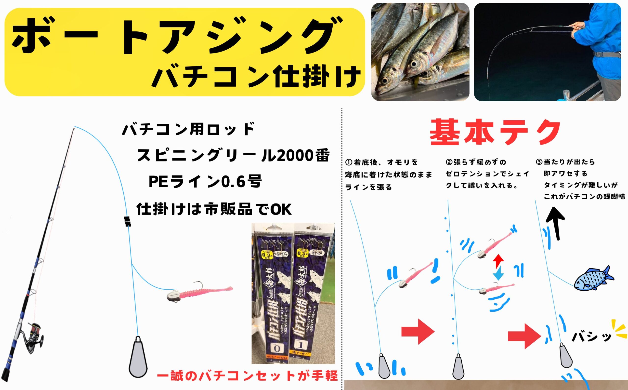ボートアジング　バチコン　バーチカルコンタクト　仕掛け図　アジング　尺アジ　和歌山　釣り　釣太郎