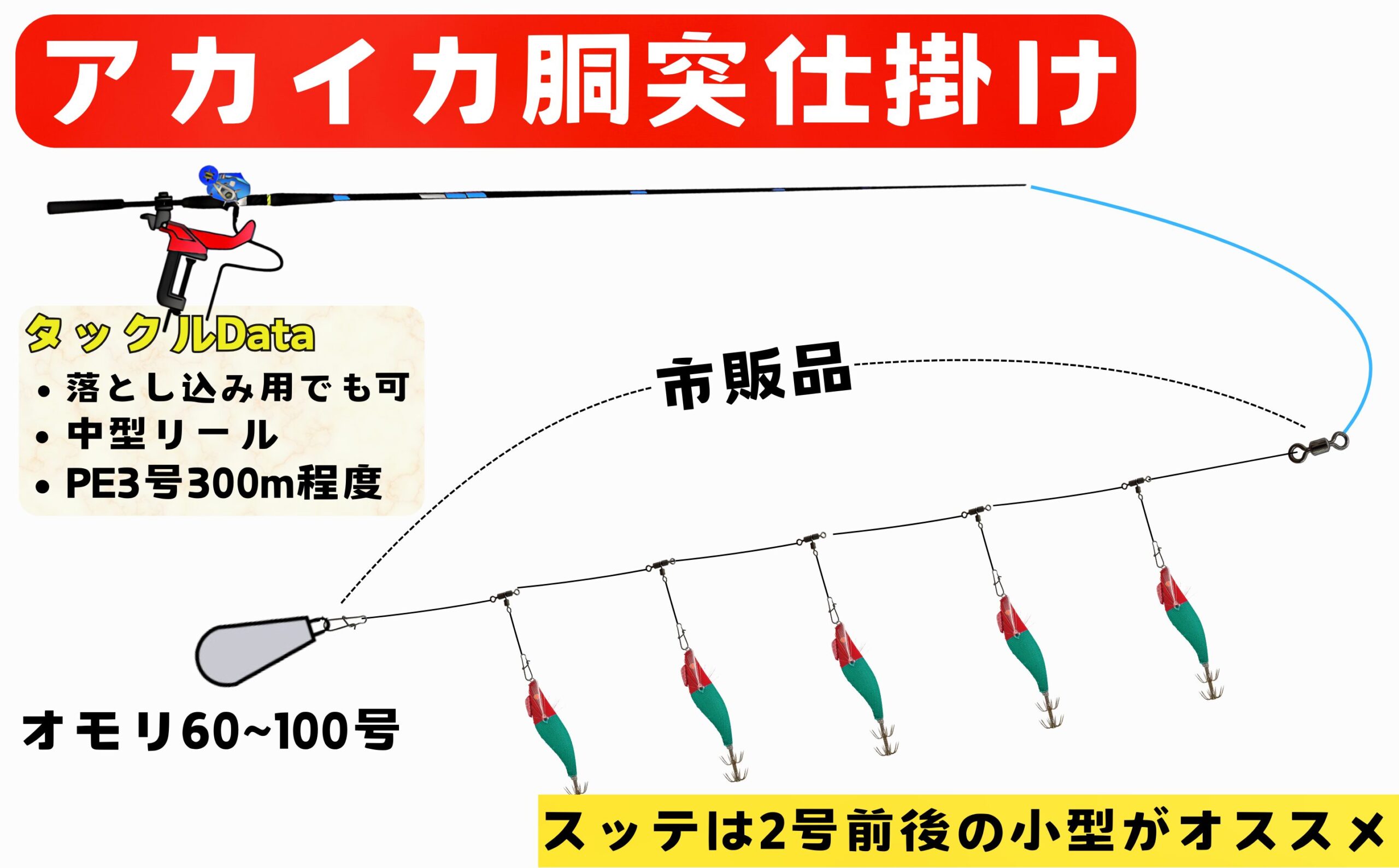 イカメタル仕掛け　オモリグ　スッテ胴突　和歌山　アカイカ　仕掛け図　和歌山　釣り　釣太郎
