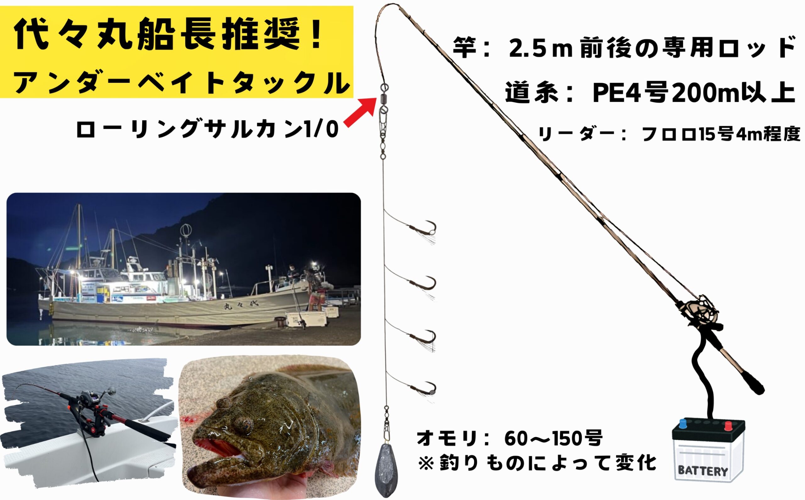 アンダーベイト釣り仕掛け　代々丸　和歌山　遊漁船　青物　仕掛け図　根魚　クエ　ノマセ