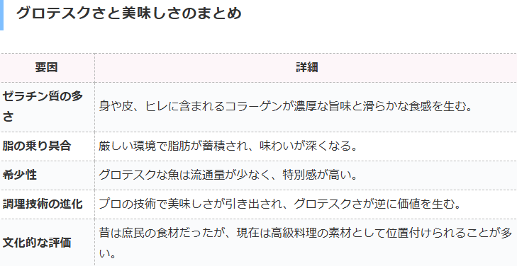 魚はグロテスクなほど美味、と言われるが。釣太郎