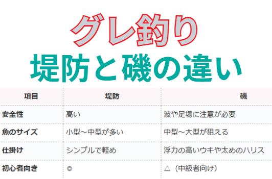 グレ釣り、堤防と磯の違い。フカセ釣り入門。釣太郎