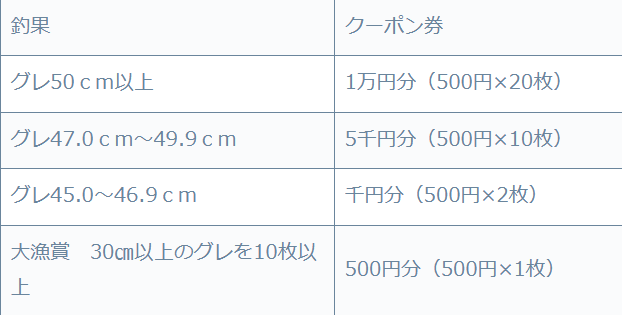 グレ（メジナ）釣果お持ち込みください。クーポン券ご用意しています。釣太郎