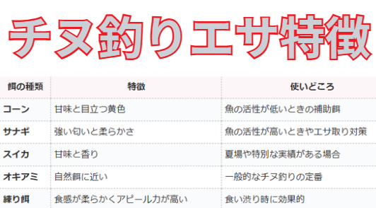 チヌ（クロダイ）釣りエサの特徴紹介。釣太郎