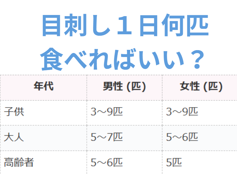 目刺し１匹食べれば、カルシムが足りるのか？釣太郎
