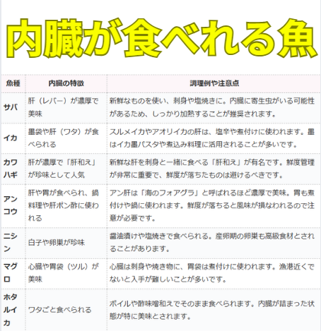 内臓が食べれる魚のご紹介。釣太郎