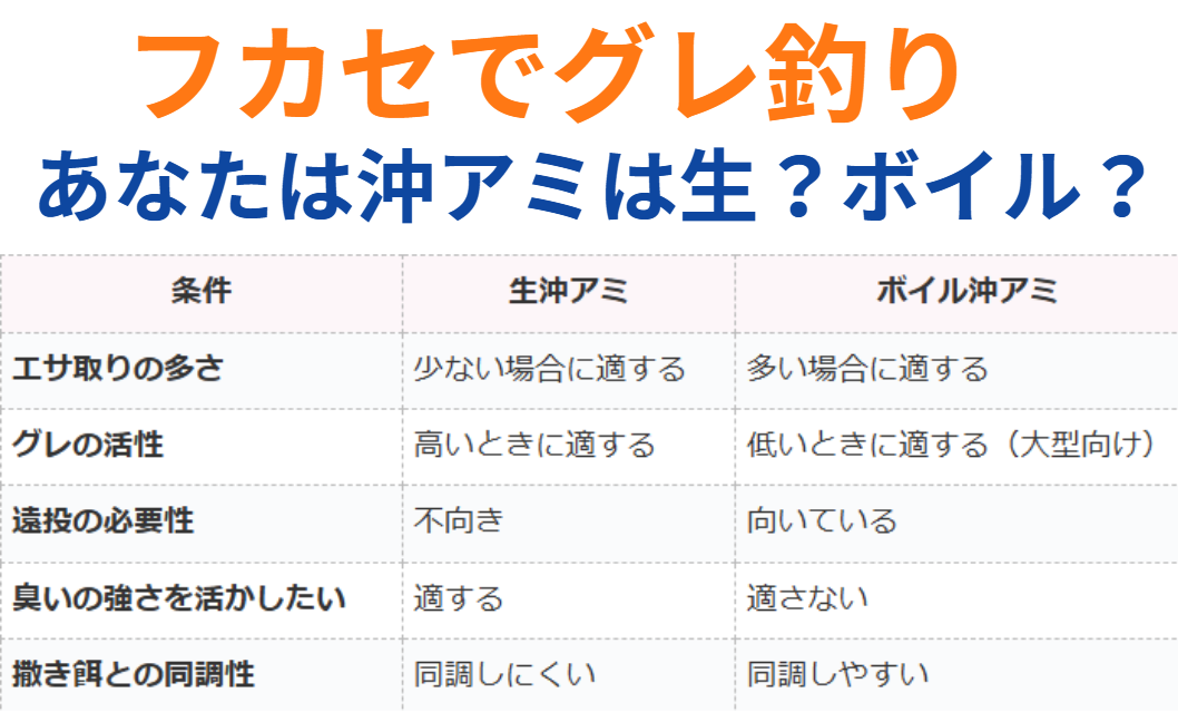 グレ釣りエサ、ボイル沖あみと生沖アミの長所短所比べ。釣太郎