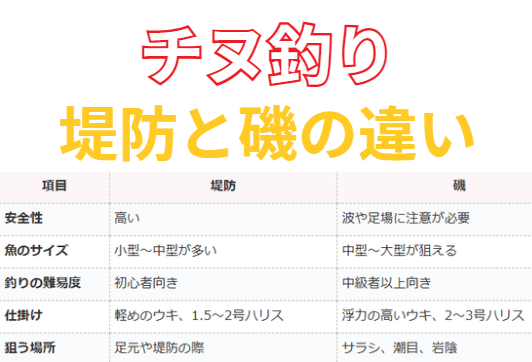 チヌ(クロダイ)釣り、堤防と磯の違い説明。釣太郎