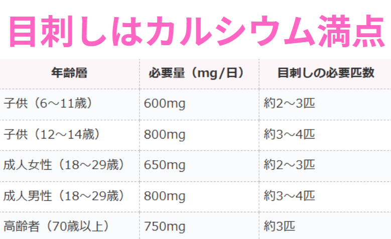 目刺しはカルシウム満点。育ち盛りの子供や、ご婦人、働き盛りの男性に最適食材。釣太郎