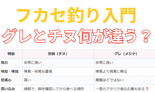 黒鯛（チヌ）が「繊細な魚」と言われるのは、視力の良さだけでなく、嗅覚や味覚、警戒心の高さ が複合的に影響しているためです。釣太郎