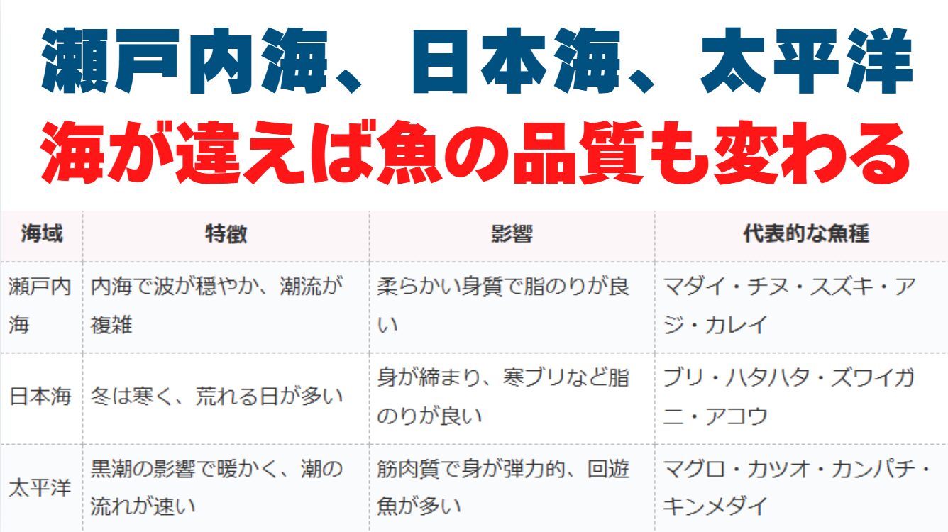 瀬戸内海、太平洋、日本海。海が変われば魚の品質も変わる。釣太郎