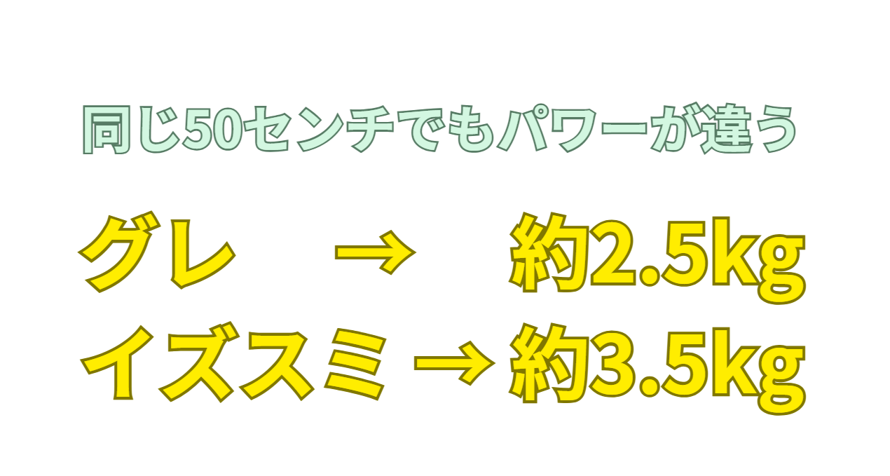 口太グレ（メジナ）とイズスミでは、引く力が全く違う。フカセ釣り入門。釣太郎