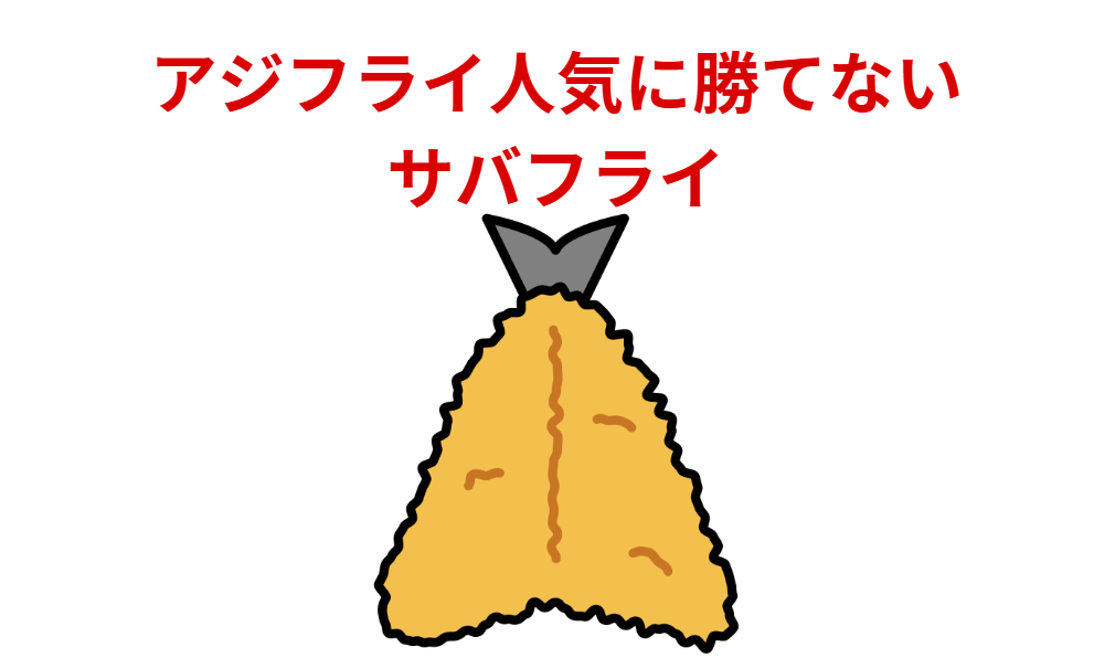 サバフライ美味しいのにアジフライの人気に勝てない。釣太郎