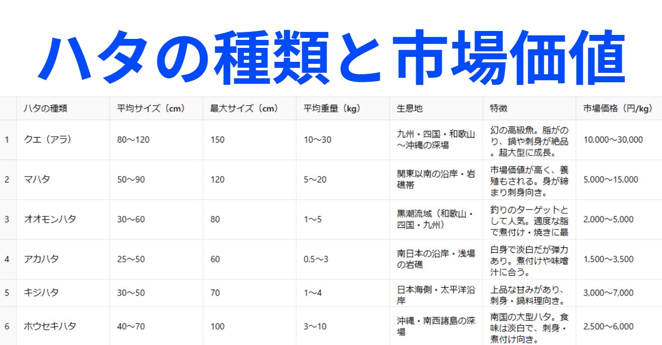 ハタの種類と特徴、市場価値のご紹介。釣太郎