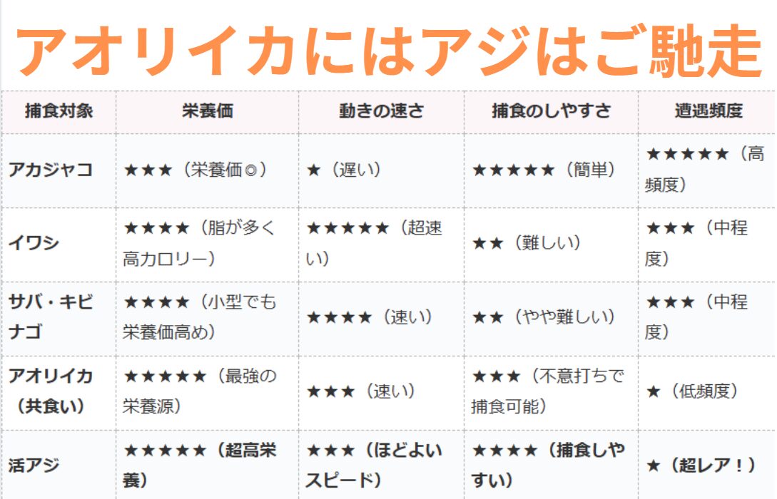 アオリイカにはアジはご馳走。釣太郎