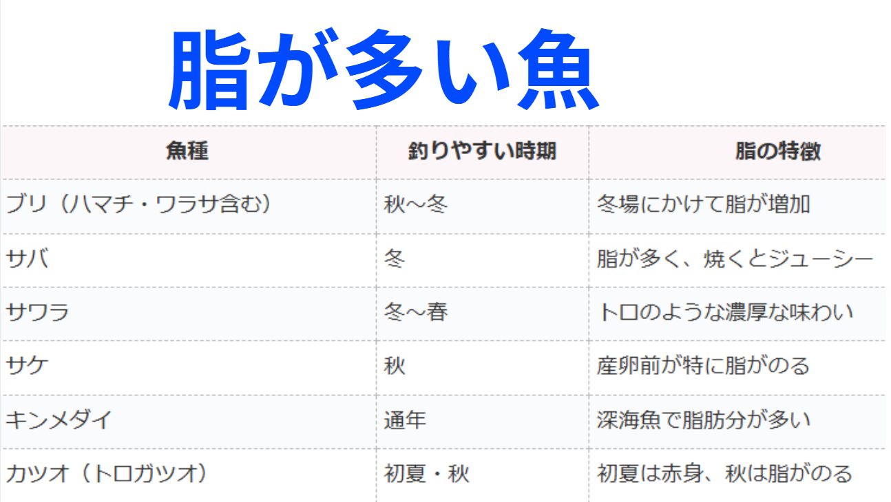 脂が多い魚紹介。釣太郎