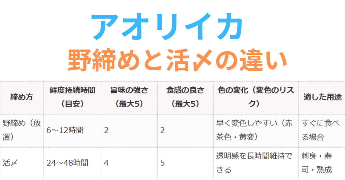 アオリイカは活〆しましょう。野締めとの違い説明。釣太郎