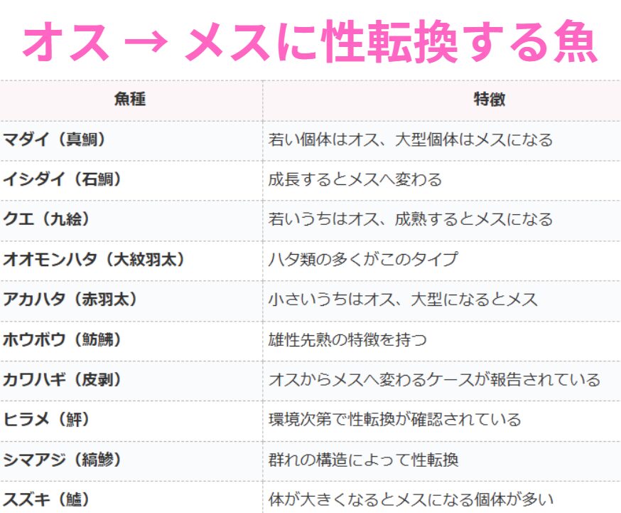 なぜ性転換する魚としない魚がいるのかのご説明。釣太郎