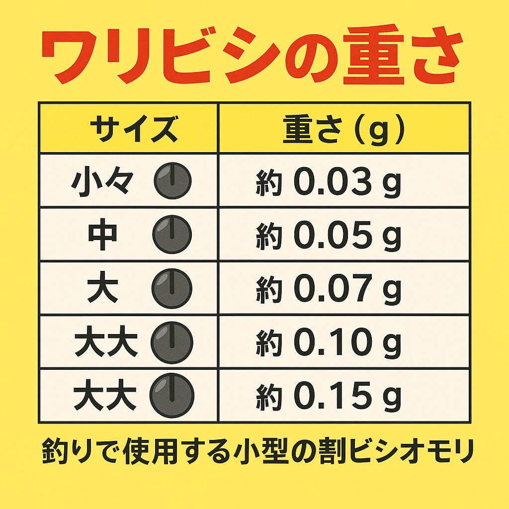 【釣り初心者必見】ワリビシ(割ビシ)の重さ一覧表とサイズごとの使い方を完全ガイド!釣太郎