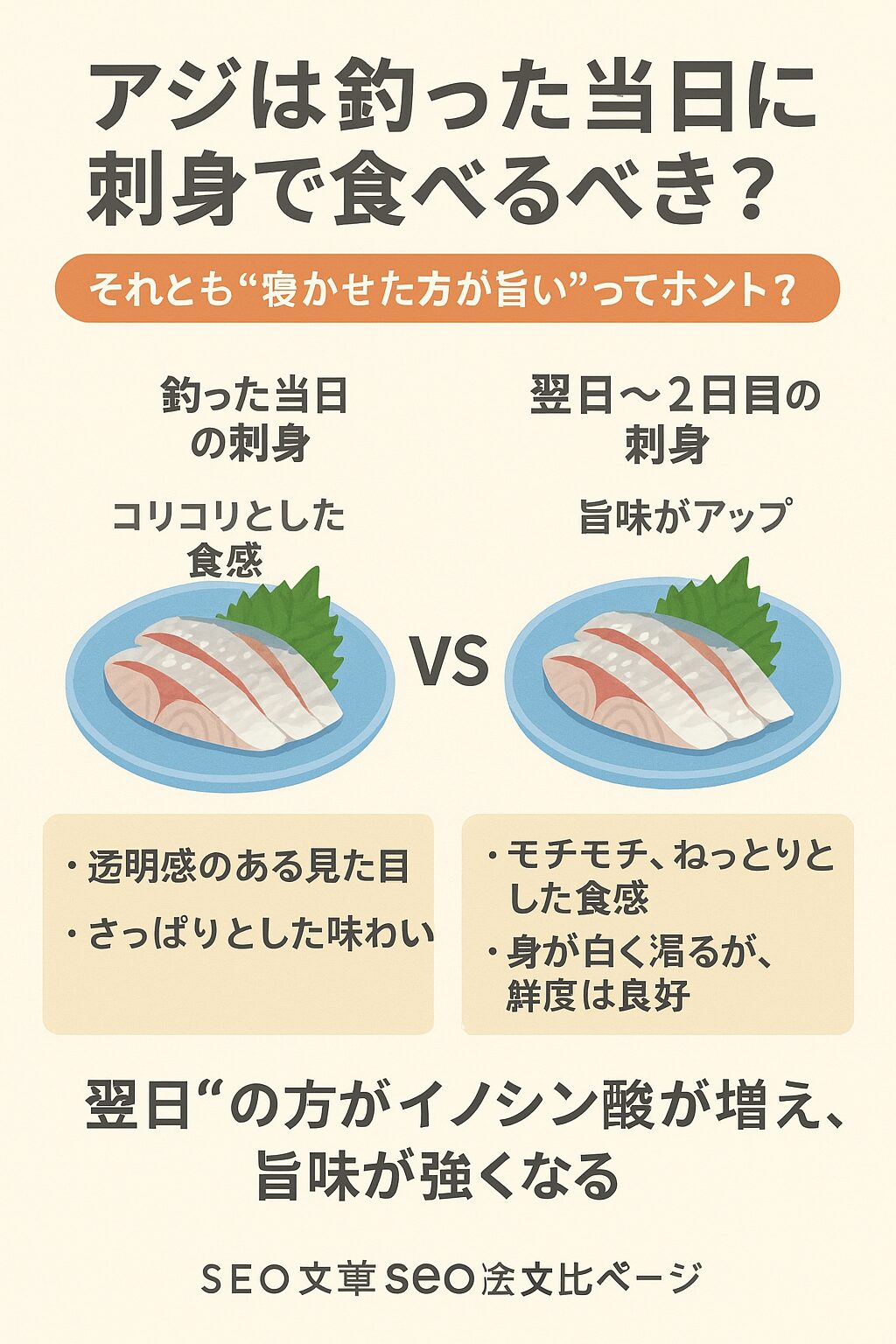 アジは釣った当日に刺身で食べるべき？それとも“寝かせた方が旨い”ってホント？釣り人のための答え！釣太郎