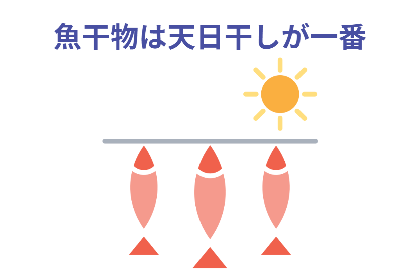 同じ魚種の干物でも、天日干しはうまい。釣太郎