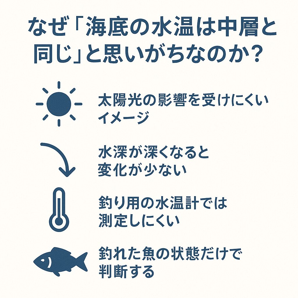 海面と中層は水温が違うことは知られているが、海底は同じと考える釣り人が多い理由。釣太郎