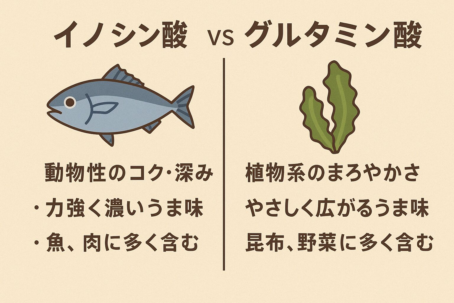 【イノシン酸 vs グルタミン酸】の味の違いと特徴。釣太郎