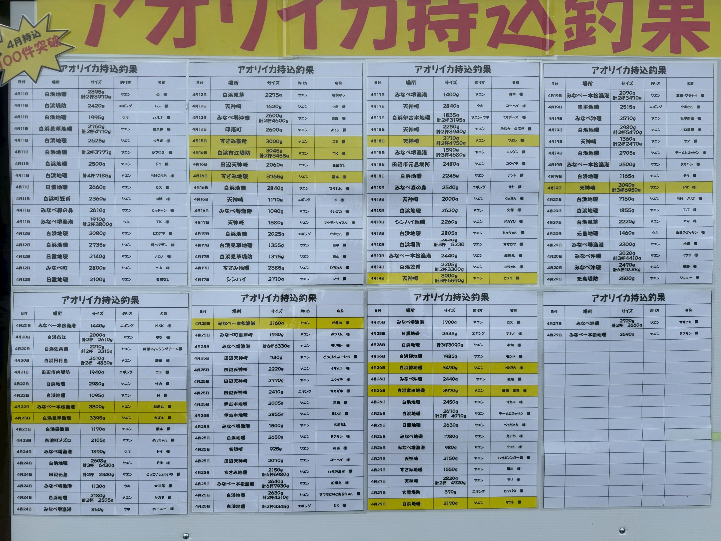 アオリイカ釣果持込一覧表。入口店頭に貼りだしています。釣太郎