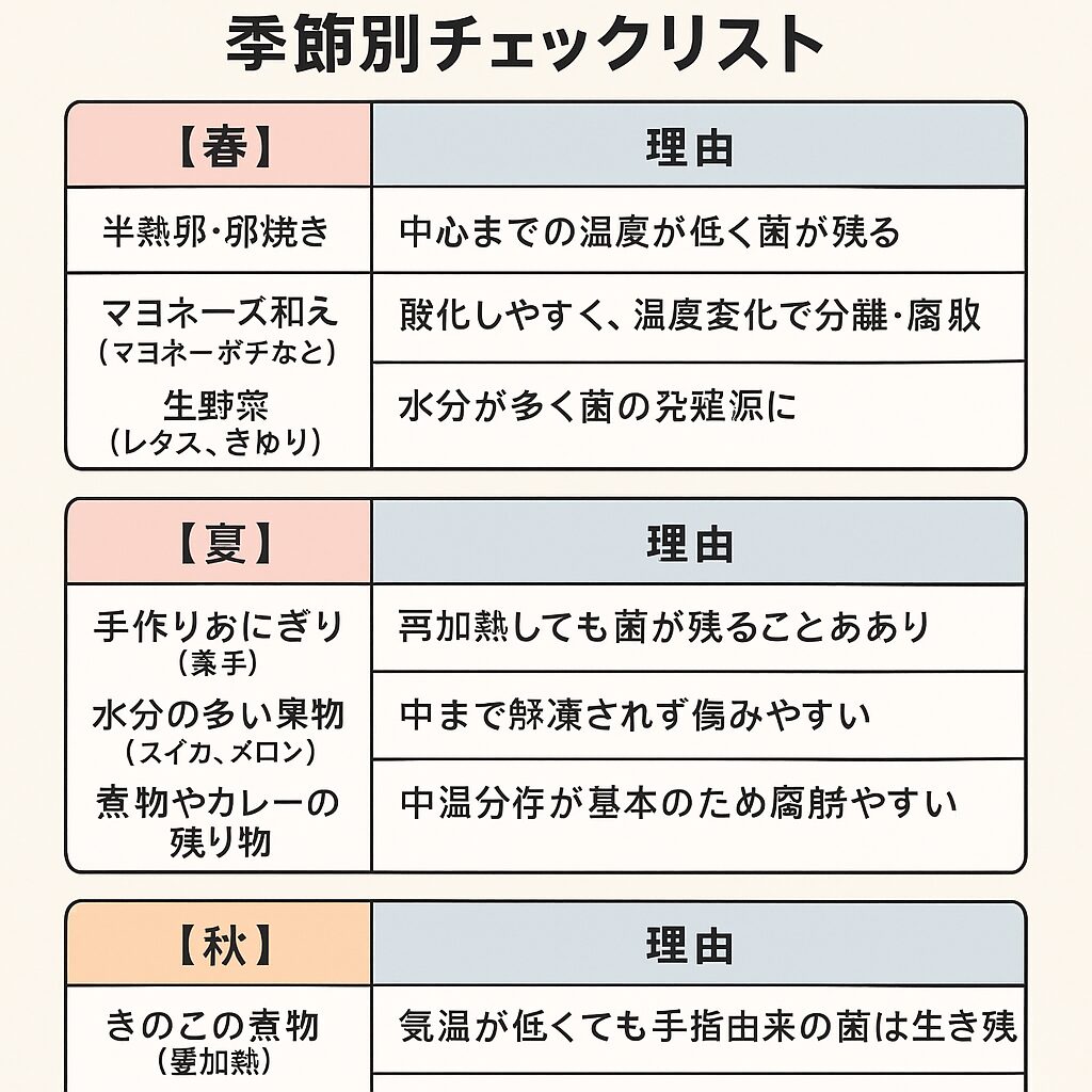 食中毒対策、お弁当は「季節に応じてNG食材を変える」が鉄則！釣太郎