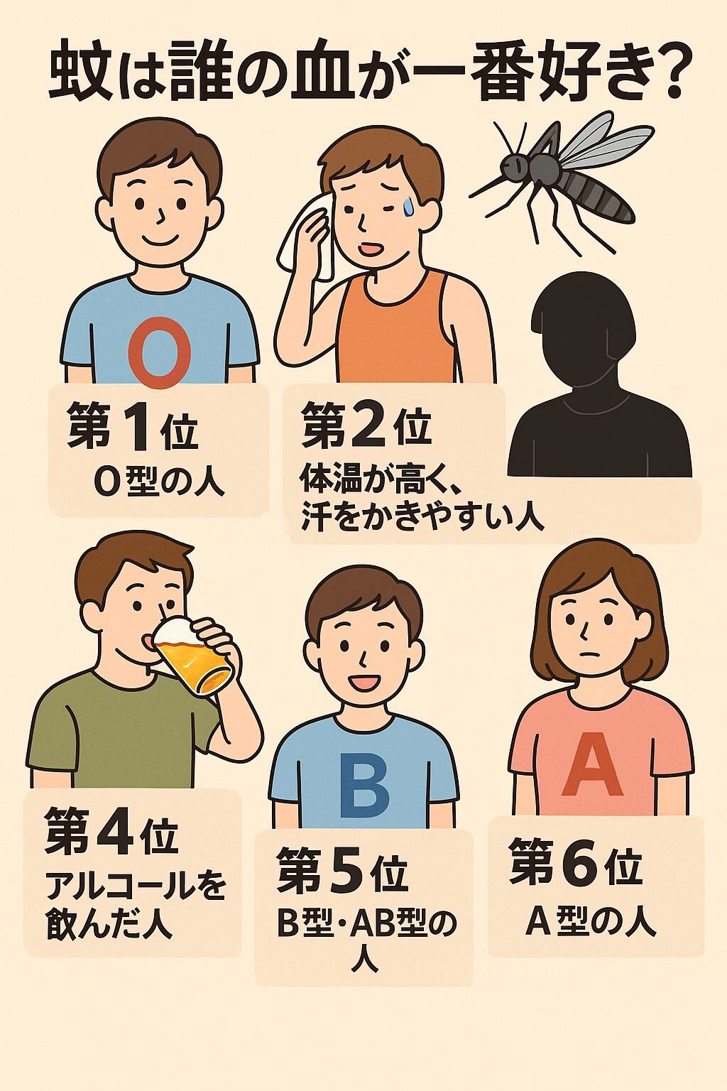 蚊に刺されやすい人の特徴を紹介。釣太郎