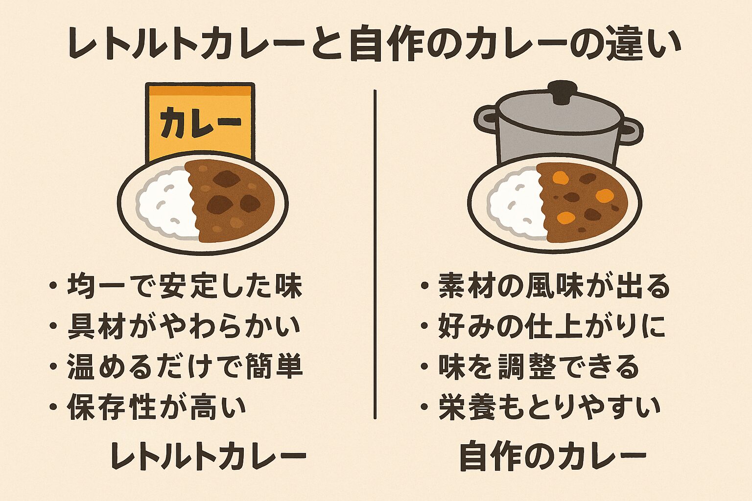 カレーライスは日本の国民食といわれるほど身近な料理ですが、レトルトカレーと自分で作るカレー(家庭カレー)には明確な違いがあります。釣太郎