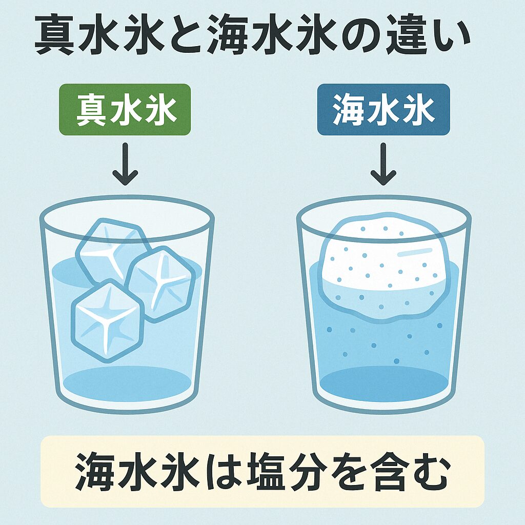 海水氷は塩分を含むため、魚冷却に向いている。釣太郎