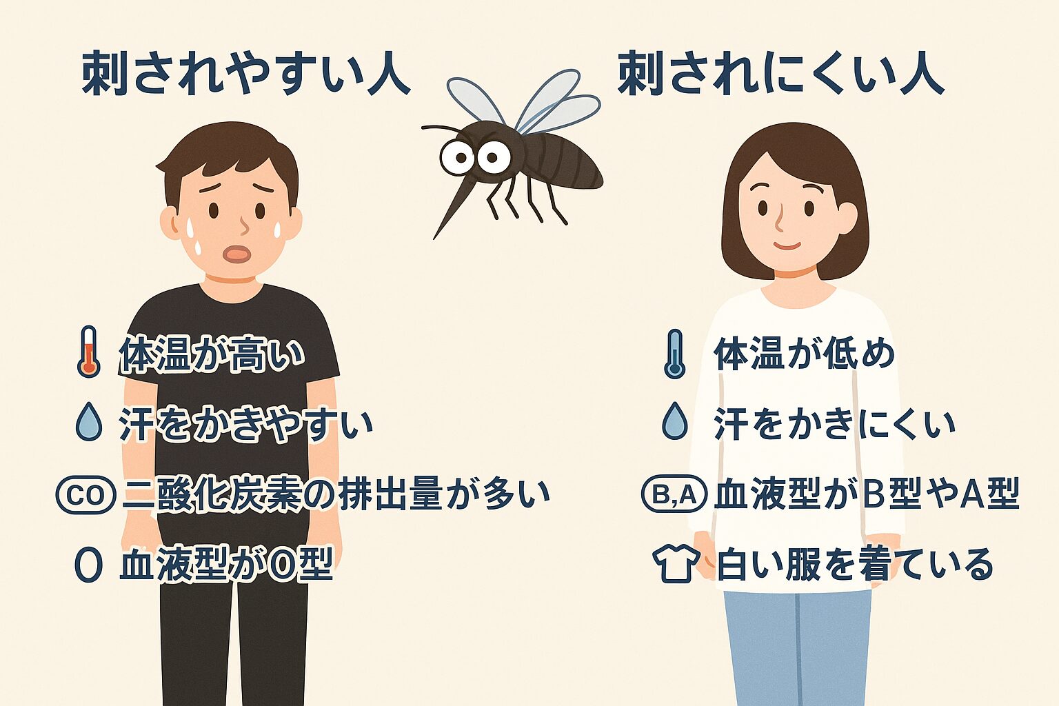 蚊に刺されにくい人の特徴。釣太郎