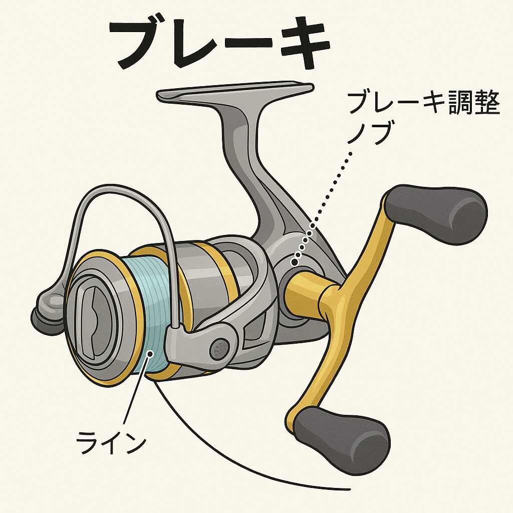 スピニングリールのブレーキは命綱！釣太郎