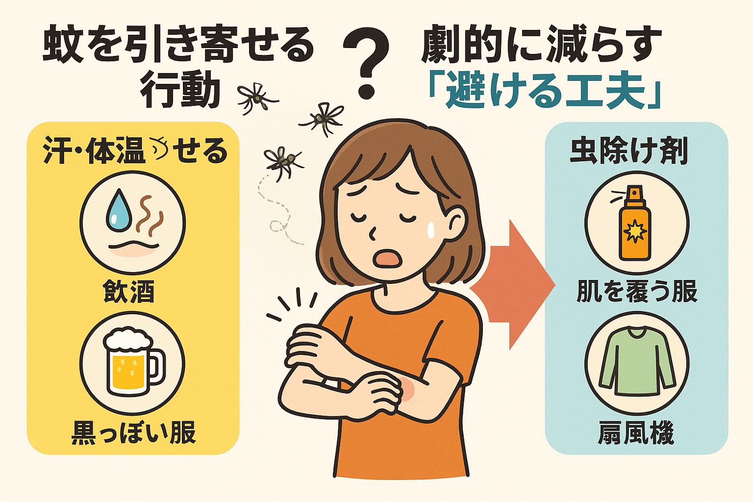 蚊は特定の人を集中的に攻撃する。その理由説明。釣太郎