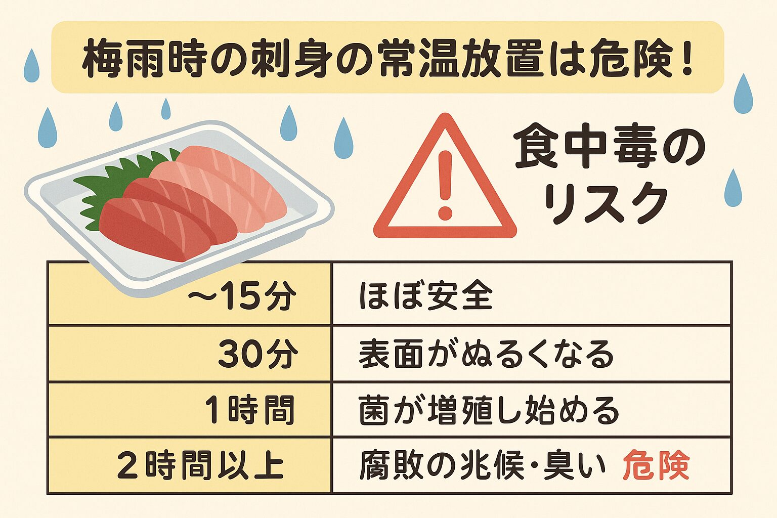 刺身は“梅雨時期こそスピード冷蔵”が命を守る。釣太郎