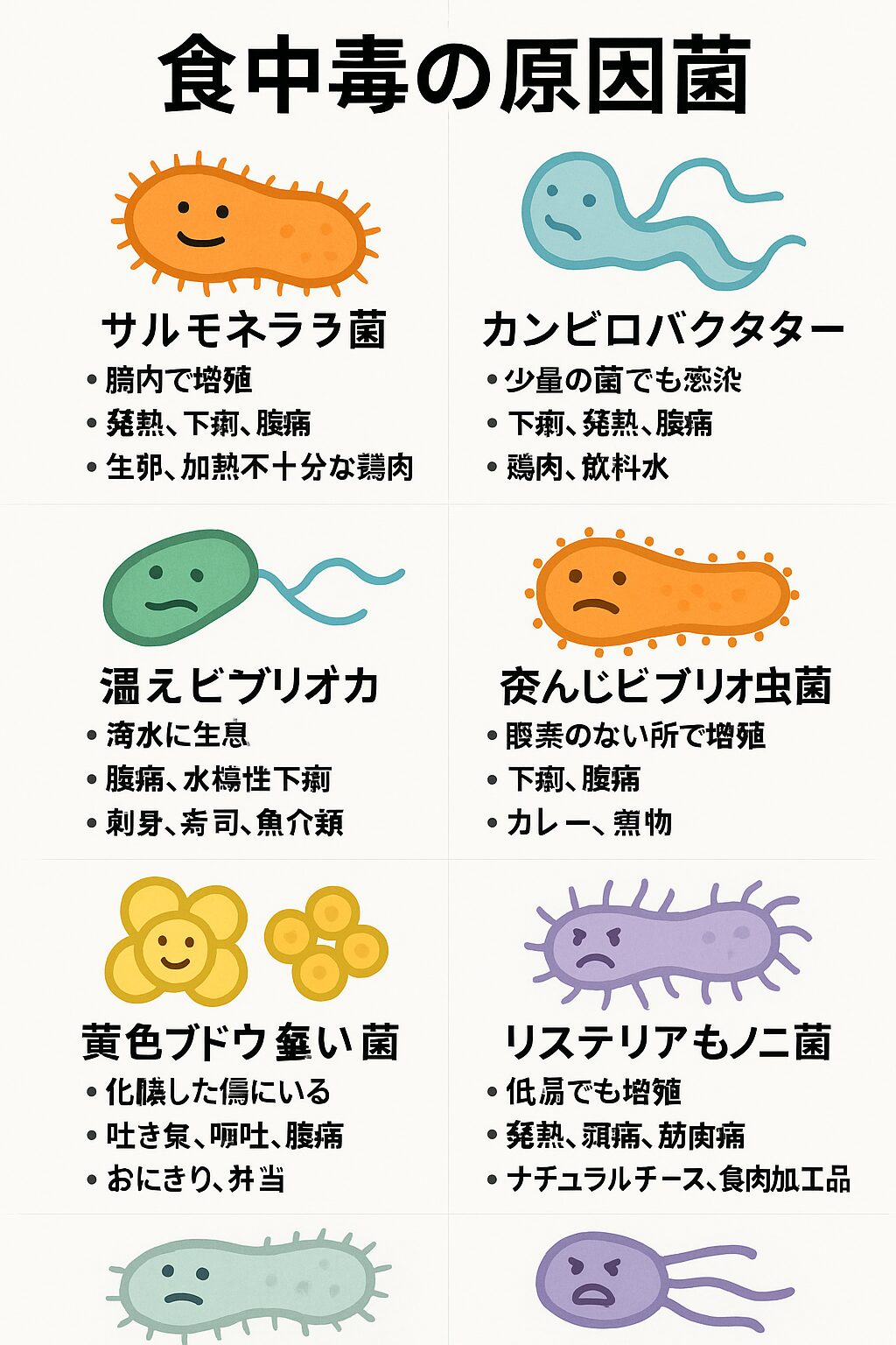 食中毒の原因菌まとめ!特徴・症状・予防法を一挙紹介。釣太郎