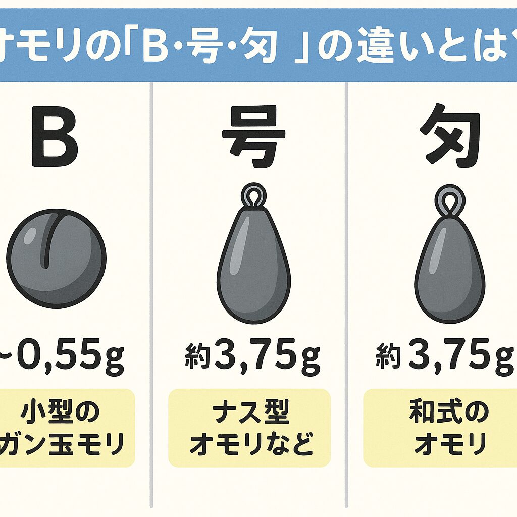 重さの単位が匁（もんめ）貫（かん）の時代の竿秤（さおばかり） 昔の