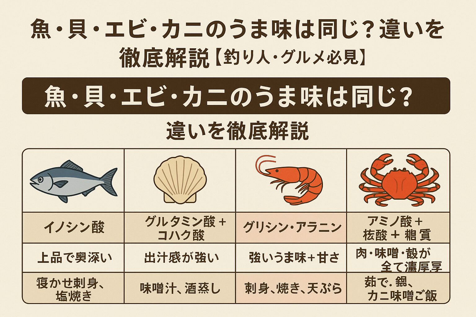 魚・貝・エビ・カニのうま味は同じ？違いを徹底解説【釣り人・グルメ必見】釣太郎