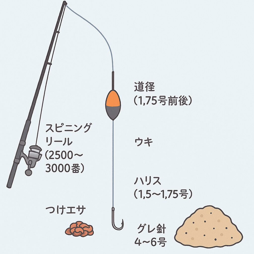 梅雨グレはよく引くので釣るのが楽しい。寒グレとの違い説明。フカセ釣り入門。釣太郎