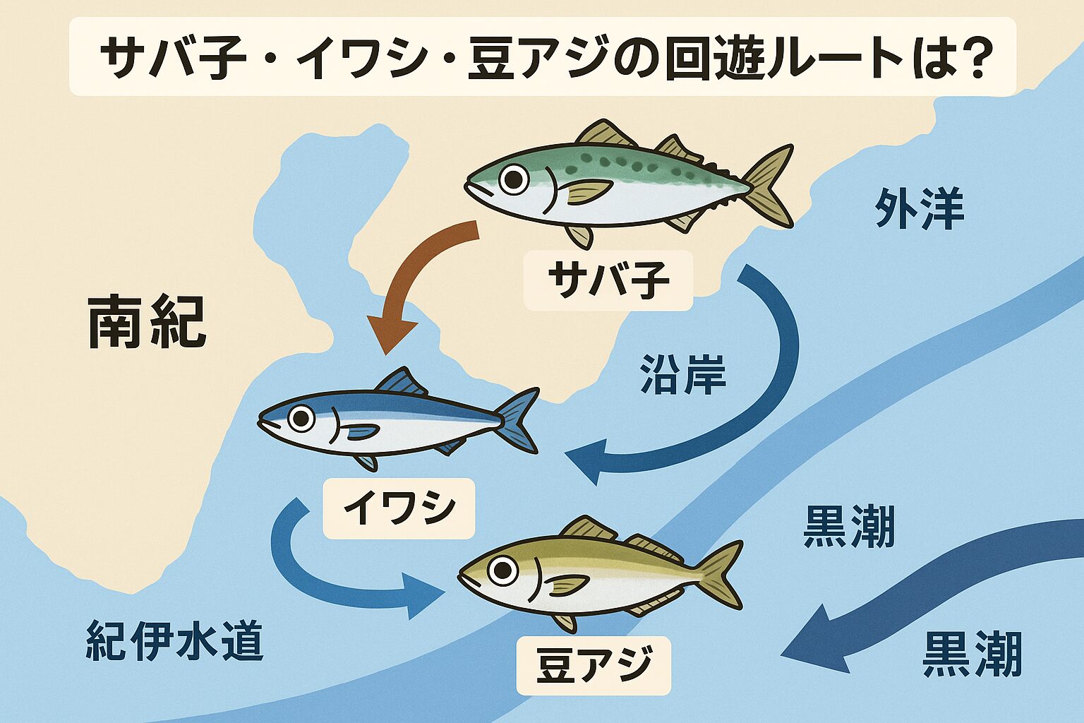 サバ子・イワシ・豆アジの回遊ルートは同じ?違う?春〜初夏の南紀で釣れる小魚たちの動きを解説!釣太郎
