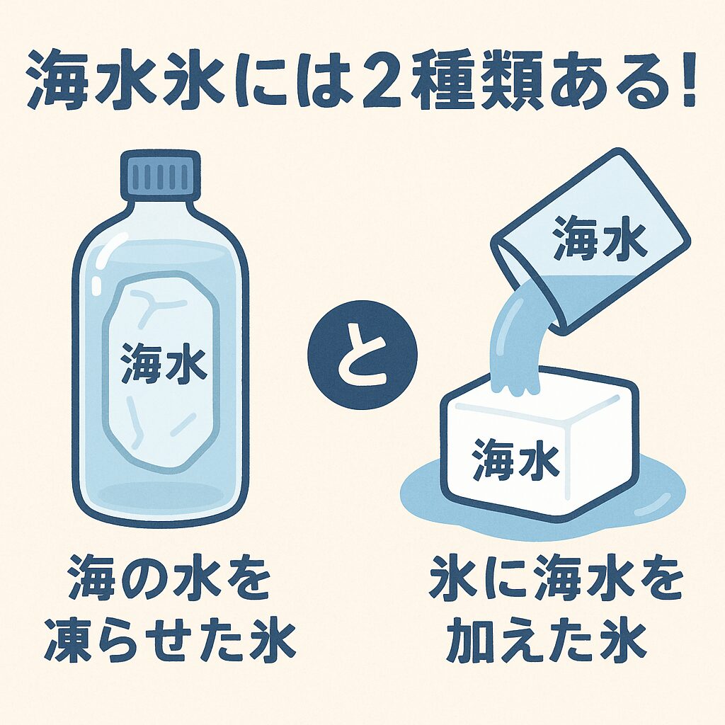 海水氷には2種類ある!
「海の水を凍らせた氷」と「氷に海水を加えた即席氷」どちらがいいの?保存・冷却の違いを徹底解説。釣太郎