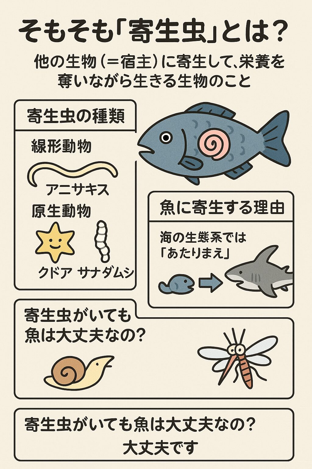 寄生虫は自然界に存在する、魚の“付属物”のようなもの。釣太郎
