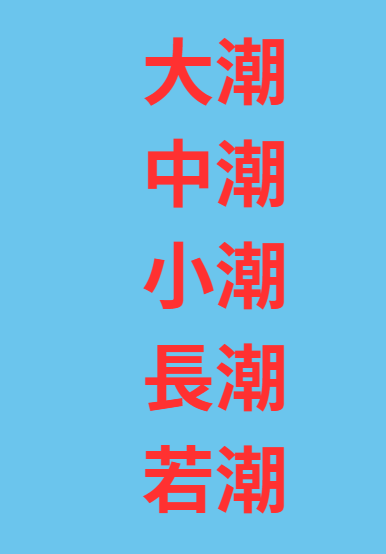 潮回りとは、海の満ち引き（潮汐）の強さや大きさの種類のこと。釣太郎