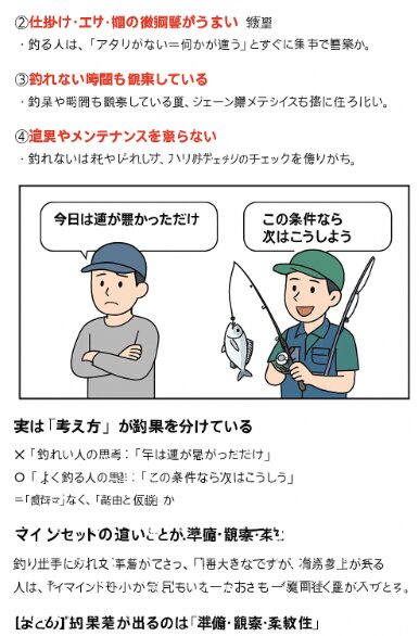 釣果に差が出るのは「準備・観察・柔軟性」釣太郎