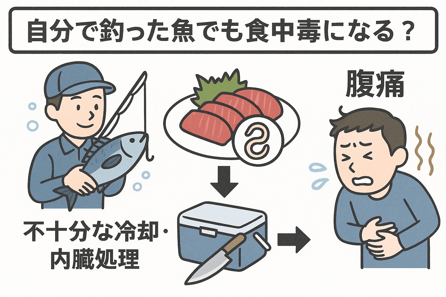 自分で釣った魚で食中毒!?意外な落とし穴と安全対策。釣太郎
