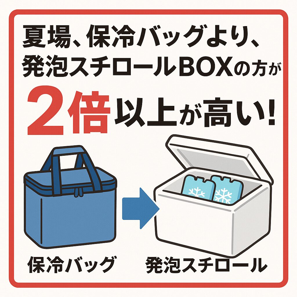 夏場、保冷バッグより、発泡スチロールBOXの方が「2倍以上」保冷力が高い!釣太郎